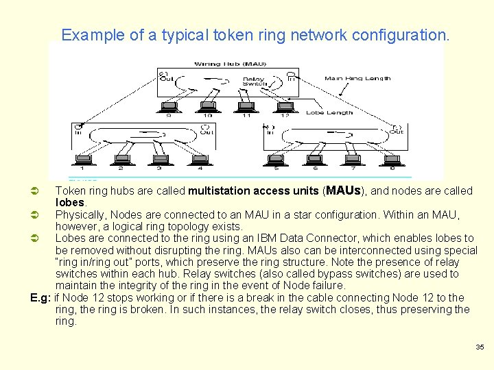 Example of a typical token ring network configuration. Token ring hubs are called multistation Example of a typical token ring network configuration. Token ring hubs are called multistation