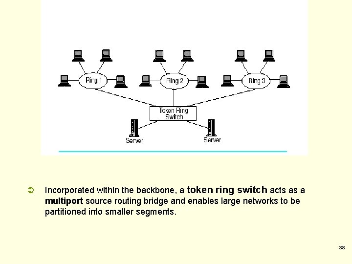 Ü Incorporated within the backbone, a token ring switch acts as a multiport source Ü Incorporated within the backbone, a token ring switch acts as a multiport source
