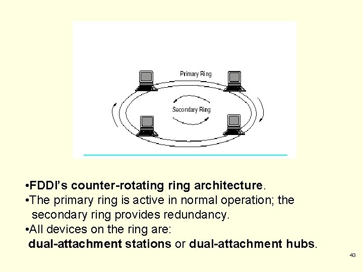 • FDDI’s counter-rotating ring architecture. • The primary ring is active in normal • FDDI’s counter-rotating ring architecture. • The primary ring is active in normal