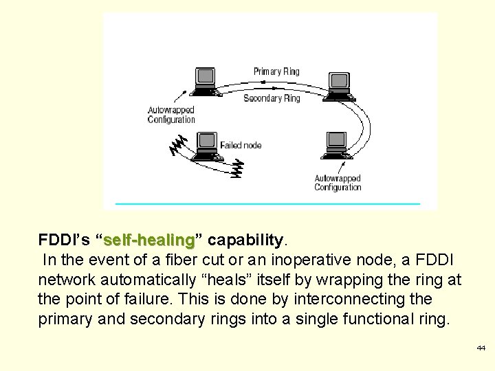 FDDI’s “self-healing” self-healing capability. In the event of a fiber cut or an inoperative FDDI’s “self-healing” self-healing capability. In the event of a fiber cut or an inoperative