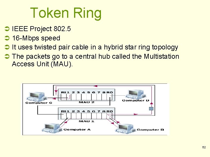 Token Ring Ü Ü IEEE Project 802. 5 16 -Mbps speed It uses twisted Token Ring Ü Ü IEEE Project 802. 5 16 -Mbps speed It uses twisted