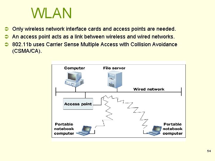 WLAN Ü Only wireless network interface cards and access points are needed. Ü An WLAN Ü Only wireless network interface cards and access points are needed. Ü An