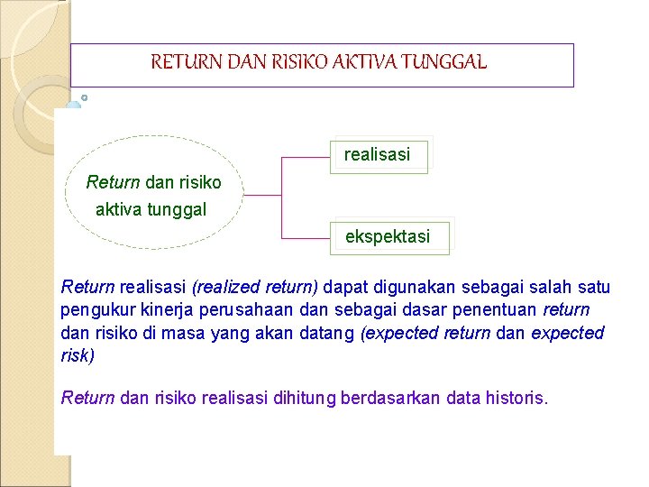 RETURN DAN RISIKO AKTIVA TUNGGAL realisasi Return dan risiko aktiva tunggal ekspektasi Return realisasi RETURN DAN RISIKO AKTIVA TUNGGAL realisasi Return dan risiko aktiva tunggal ekspektasi Return realisasi
