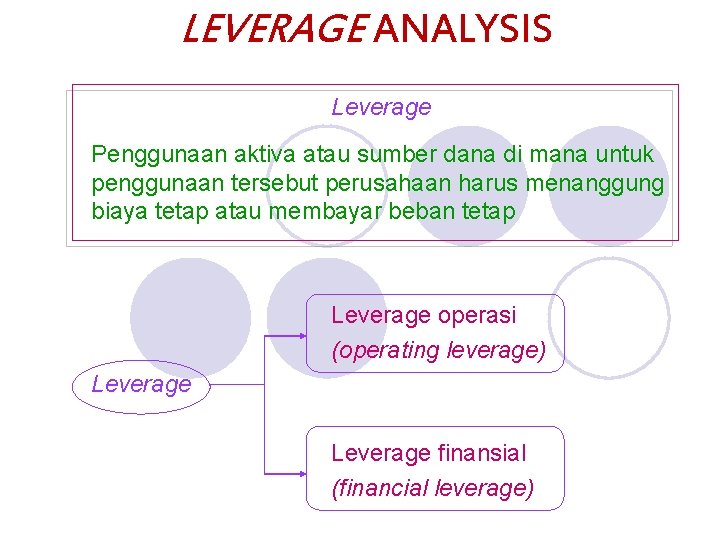 LEVERAGE ANALYSIS Leverage Penggunaan aktiva atau sumber dana di mana untuk penggunaan tersebut perusahaan LEVERAGE ANALYSIS Leverage Penggunaan aktiva atau sumber dana di mana untuk penggunaan tersebut perusahaan