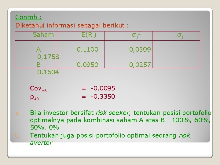 Contoh : Diketahui informasi sebagai berikut : Saham A 0, 1758 B 0, 1604 Contoh : Diketahui informasi sebagai berikut : Saham A 0, 1758 B 0, 1604