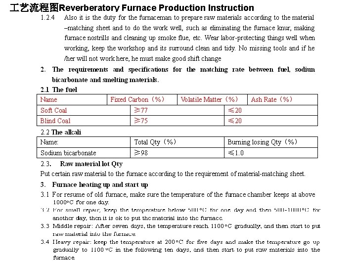  艺流程图Reverberatory Furnace Production Instruction 