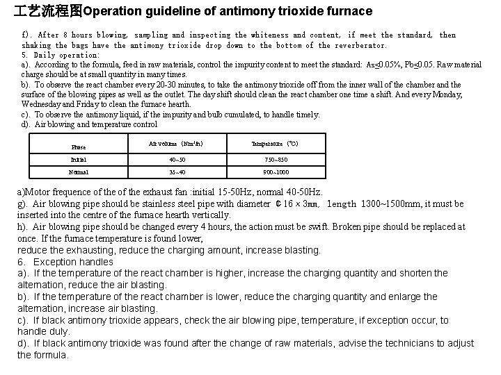  艺流程图Operation guideline of antimony trioxide furnace f). After 8 hours blowing, sampling and