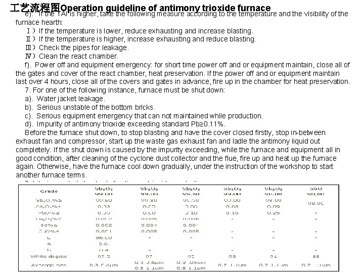  艺流程图 Operation guideline of antimony trioxide furnace e). If the TAI is higher,