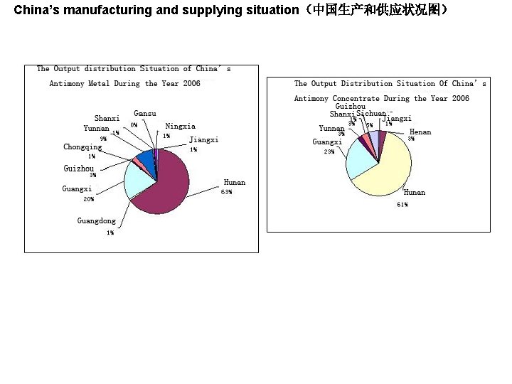 China’s manufacturing and supplying situation（中国生产和供应状况图） 