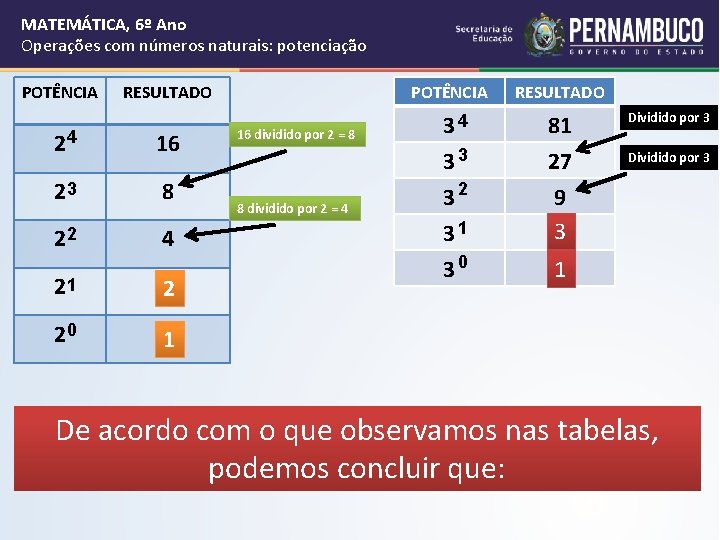 MATEMÁTICA, 6º Ano Operações com números naturais: potenciação POTÊNCIA RESULTADO 24 16 23 8