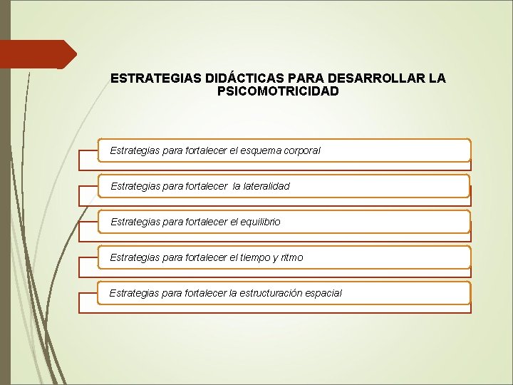 ESTRATEGIAS DIDÁCTICAS PARA DESARROLLAR LA PSICOMOTRICIDAD Estrategias para fortalecer el esquema corporal Estrategias para