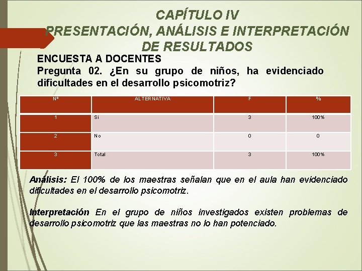 CAPÍTULO IV PRESENTACIÓN, ANÁLISIS E INTERPRETACIÓN DE RESULTADOS ENCUESTA A DOCENTES Pregunta 02. ¿En