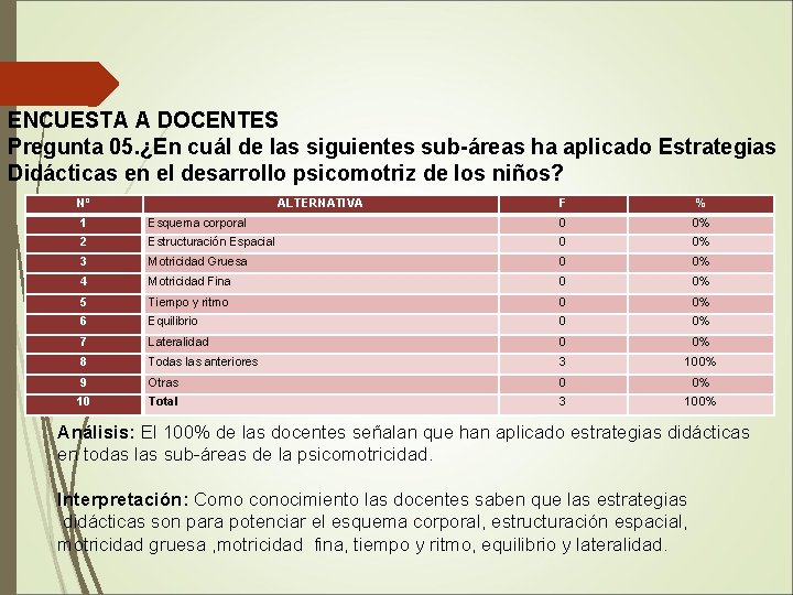 ENCUESTA A DOCENTES Pregunta 05. ¿En cuál de las siguientes sub-áreas ha aplicado Estrategias