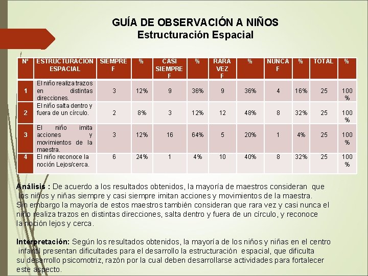 GUÍA DE OBSERVACIÓN A NIÑOS Estructuración Espacial Nº ESTRUCTURACIÓN SIEMPRE ESPACIAL F 1 El