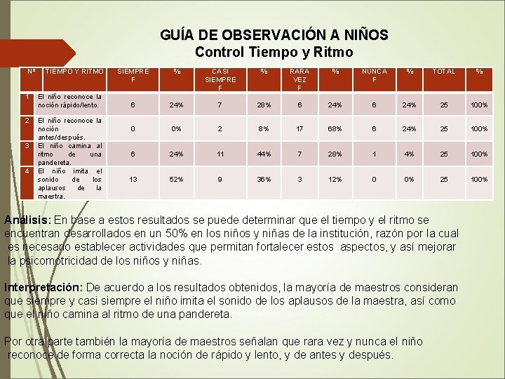 GUÍA DE OBSERVACIÓN A NIÑOS Control Tiempo y Ritmo Nº 1 El niño reconoce