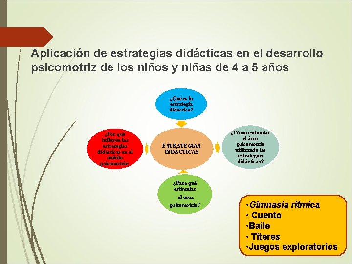 Aplicación de estrategias didácticas en el desarrollo psicomotriz de los niños y niñas de