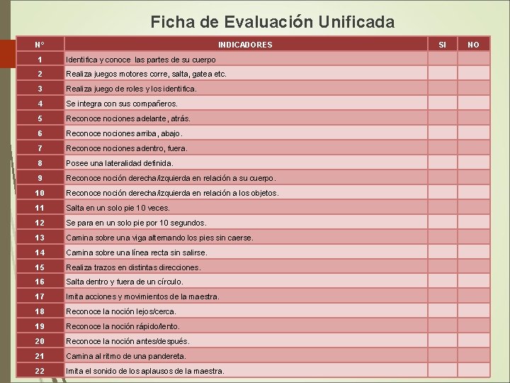 Ficha de Evaluación Unificada N° INDICADORES 1 Identifica y conoce las partes de su