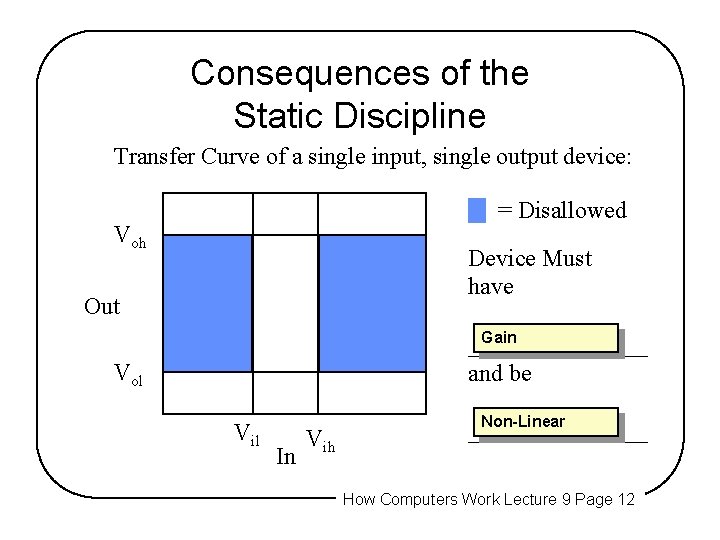 Consequences of the Static Discipline Transfer Curve of a single input, single output device: Consequences of the Static Discipline Transfer Curve of a single input, single output device: