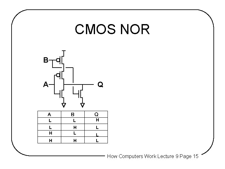CMOS NOR B A Q L L H H L L How Computers Work CMOS NOR B A Q L L H H L L How Computers Work