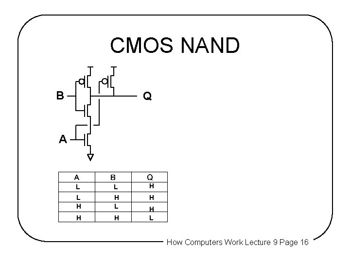 CMOS NAND B Q A L L H H L How Computers Work Lecture CMOS NAND B Q A L L H H L How Computers Work Lecture