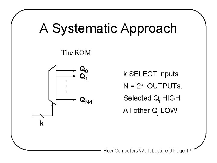 A Systematic Approach The ROM Q 0 Q 1 k SELECT inputs N = A Systematic Approach The ROM Q 0 Q 1 k SELECT inputs N =