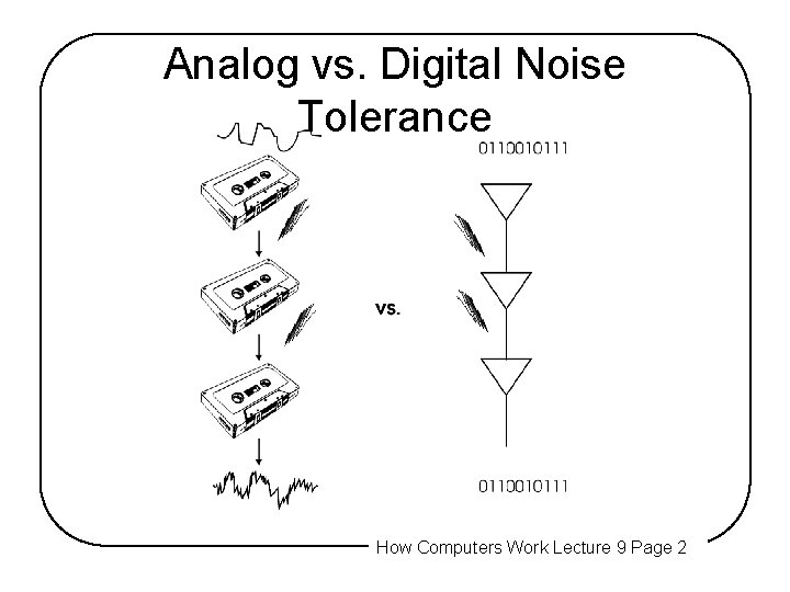 Analog vs. Digital Noise Tolerance How Computers Work Lecture 9 Page 2 Analog vs. Digital Noise Tolerance How Computers Work Lecture 9 Page 2