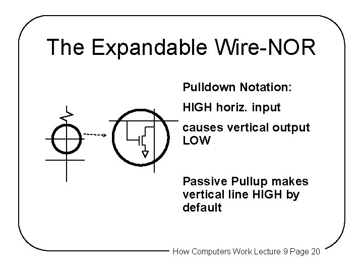 The Expandable Wire-NOR Pulldown Notation: HIGH horiz. input causes vertical output LOW Passive Pullup The Expandable Wire-NOR Pulldown Notation: HIGH horiz. input causes vertical output LOW Passive Pullup