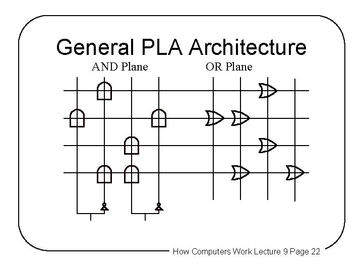 General PLA Architecture AND Plane OR Plane How Computers Work Lecture 9 Page 22 General PLA Architecture AND Plane OR Plane How Computers Work Lecture 9 Page 22