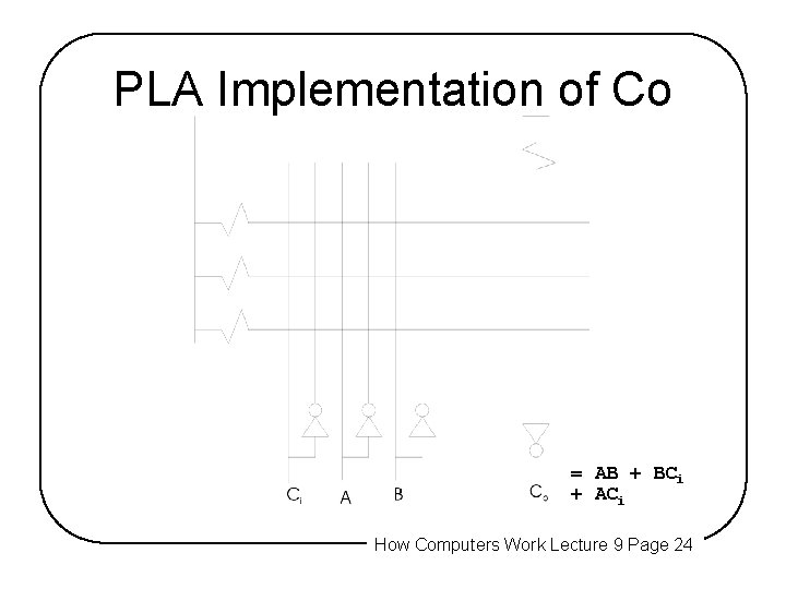 PLA Implementation of Co = AB + BCi + ACi How Computers Work Lecture PLA Implementation of Co = AB + BCi + ACi How Computers Work Lecture