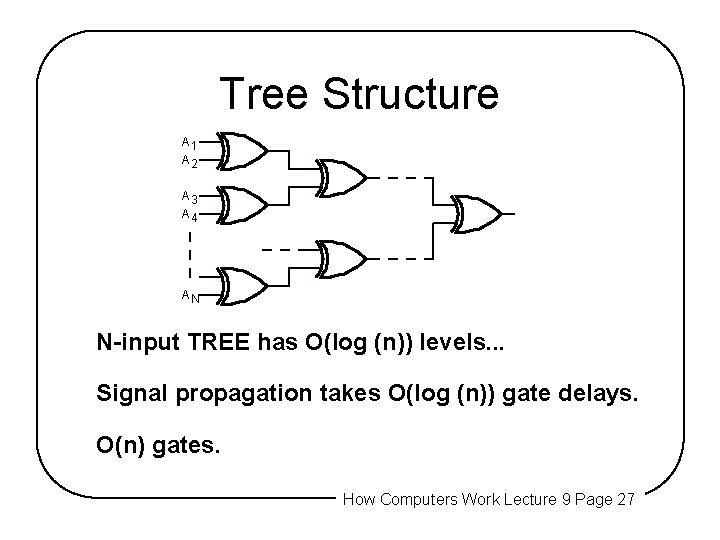 Tree Structure A 1 A 2 A 3 A 4 AN N-input TREE has Tree Structure A 1 A 2 A 3 A 4 AN N-input TREE has
