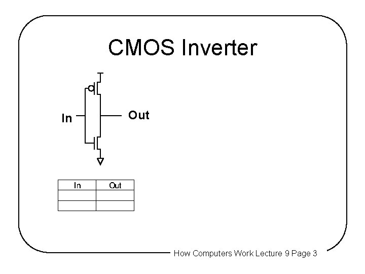 CMOS Inverter In Out How Computers Work Lecture 9 Page 3 CMOS Inverter In Out How Computers Work Lecture 9 Page 3