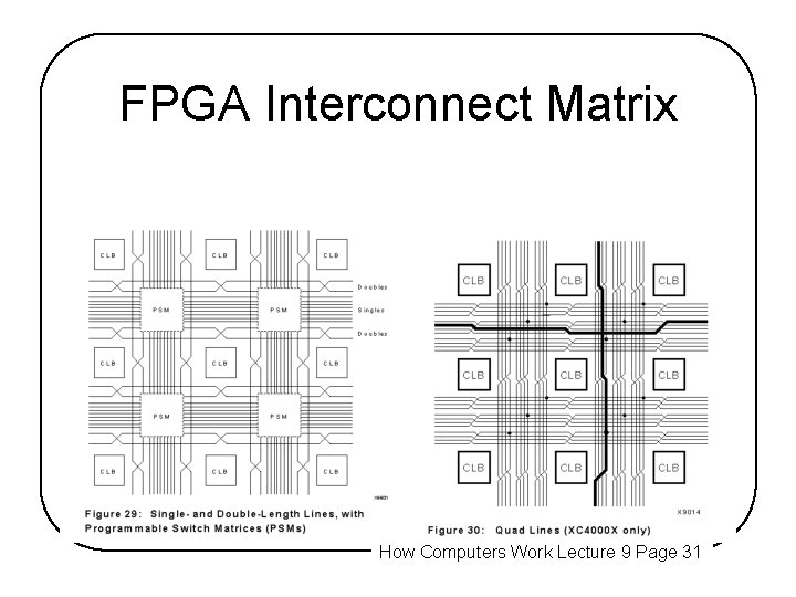 FPGA Interconnect Matrix How Computers Work Lecture 9 Page 31 FPGA Interconnect Matrix How Computers Work Lecture 9 Page 31