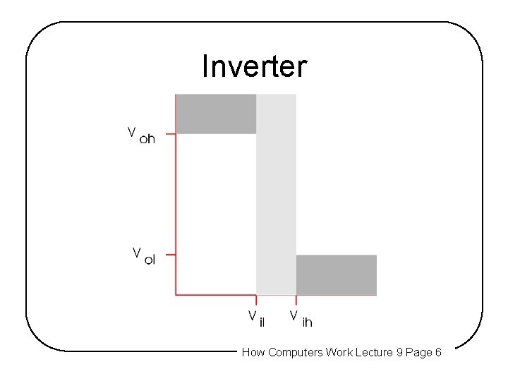 Inverter How Computers Work Lecture 9 Page 6 Inverter How Computers Work Lecture 9 Page 6
