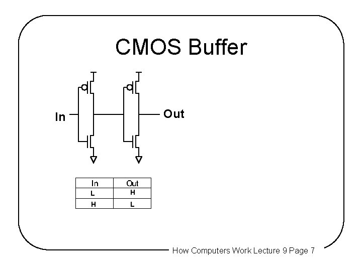 CMOS Buffer Out In L H H L How Computers Work Lecture 9 Page CMOS Buffer Out In L H H L How Computers Work Lecture 9 Page