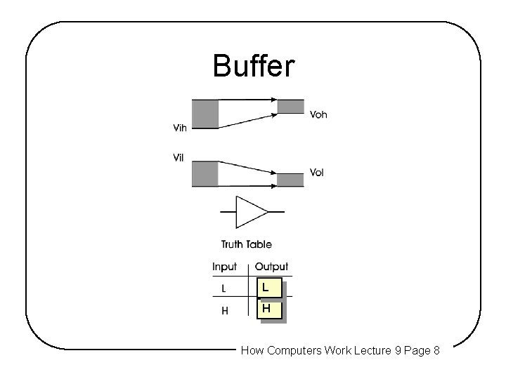 Buffer L H How Computers Work Lecture 9 Page 8 Buffer L H How Computers Work Lecture 9 Page 8