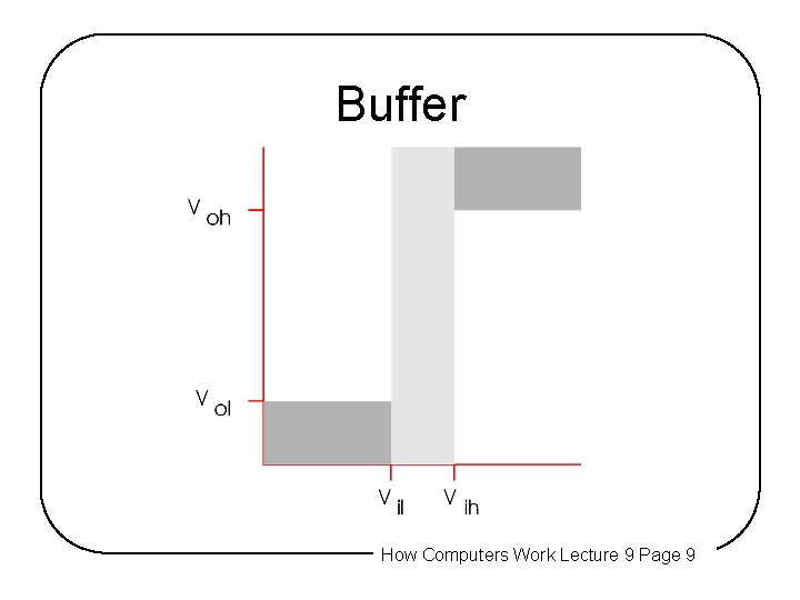 Buffer How Computers Work Lecture 9 Page 9 Buffer How Computers Work Lecture 9 Page 9