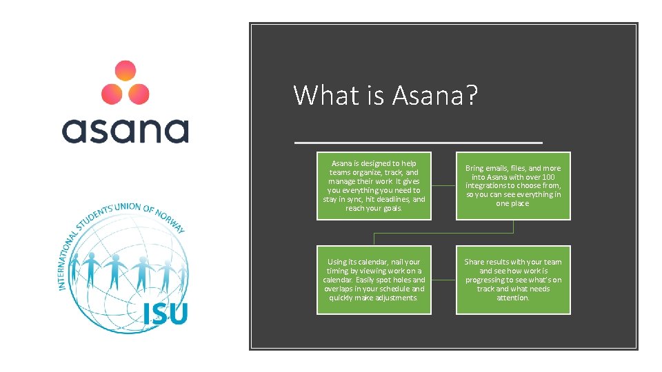 What is Asana? Asana is designed to help teams organize, track, and manage their