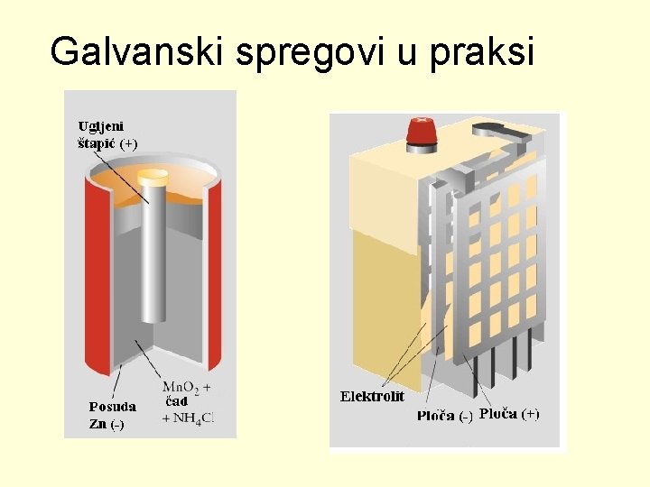 Galvanski spregovi u praksi 