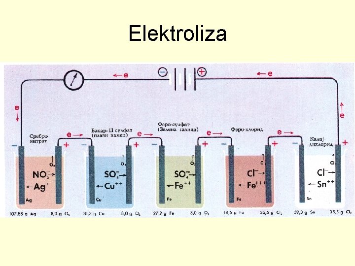 Elektroliza 