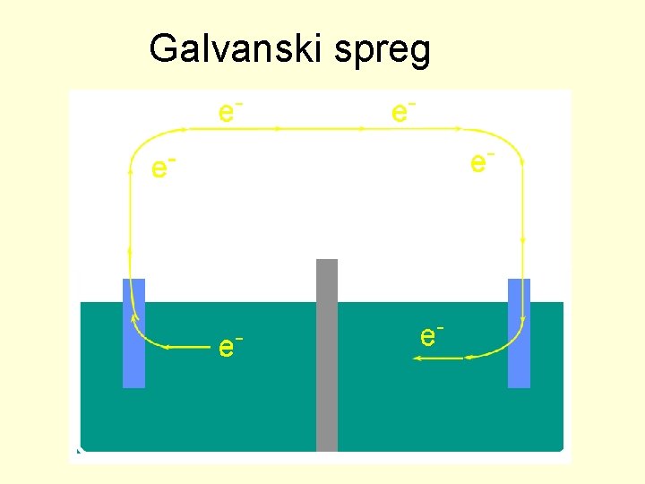 Galvanski spreg 