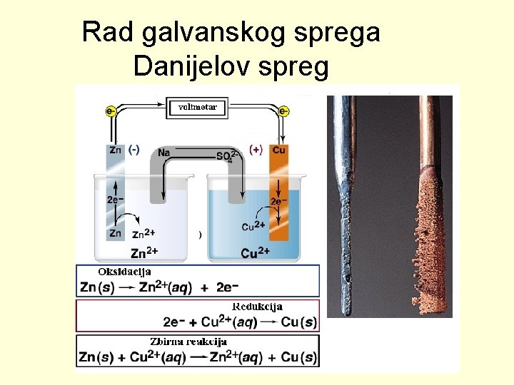 Rad galvanskog sprega Danijelov spreg 