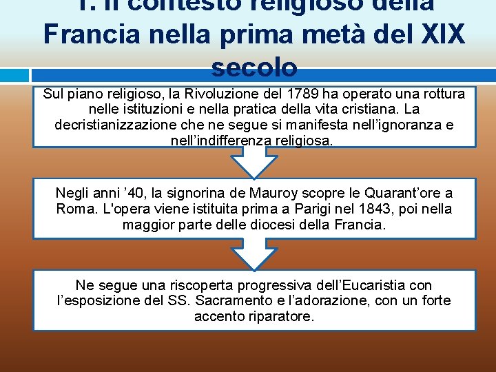 1. Il contesto religioso della Francia nella prima metà del XIX secolo Sul piano