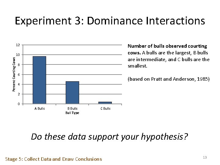 Experiment 3: Dominance Interactions Number of bulls observed courting cows. A bulls are the