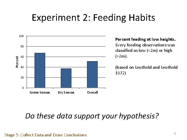 Experiment 2: Feeding Habits 100 Percent feeding at low heights. Every feeding observations was