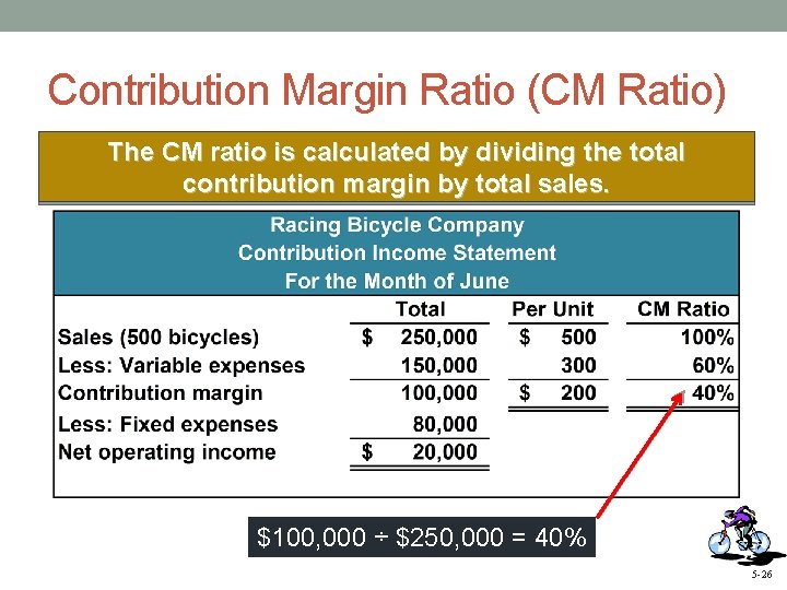 Contribution Margin Ratio (CM Ratio) The CM ratio is calculated by dividing the total