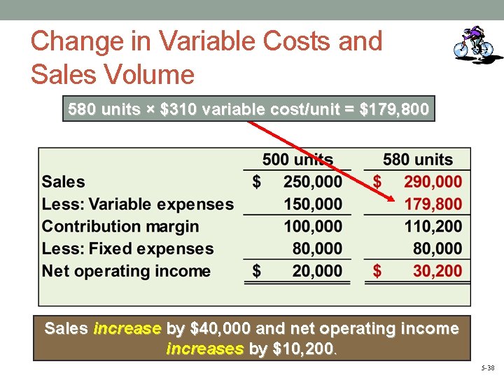 Change in Variable Costs and Sales Volume 580 units × $310 variable cost/unit =