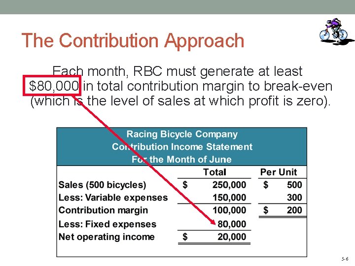 The Contribution Approach Each month, RBC must generate at least $80, 000 in total