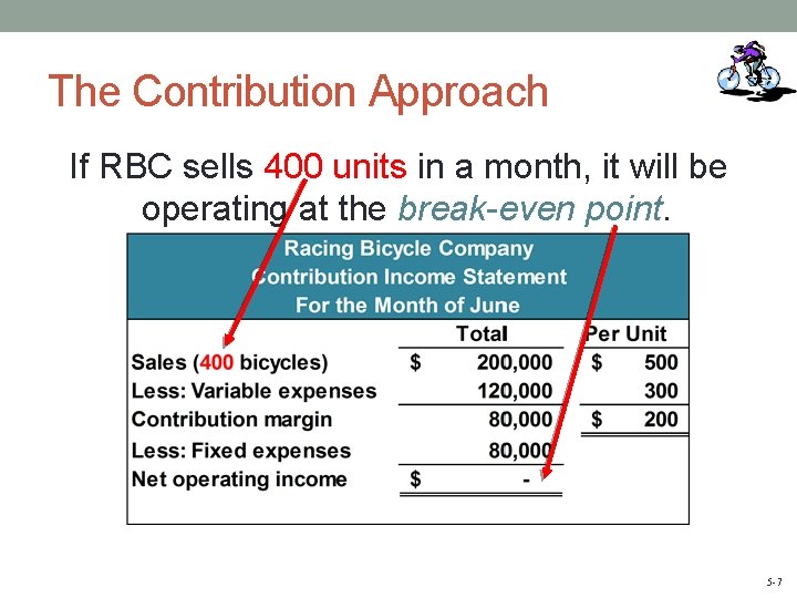 The Contribution Approach If RBC sells 400 units in a month, it will be