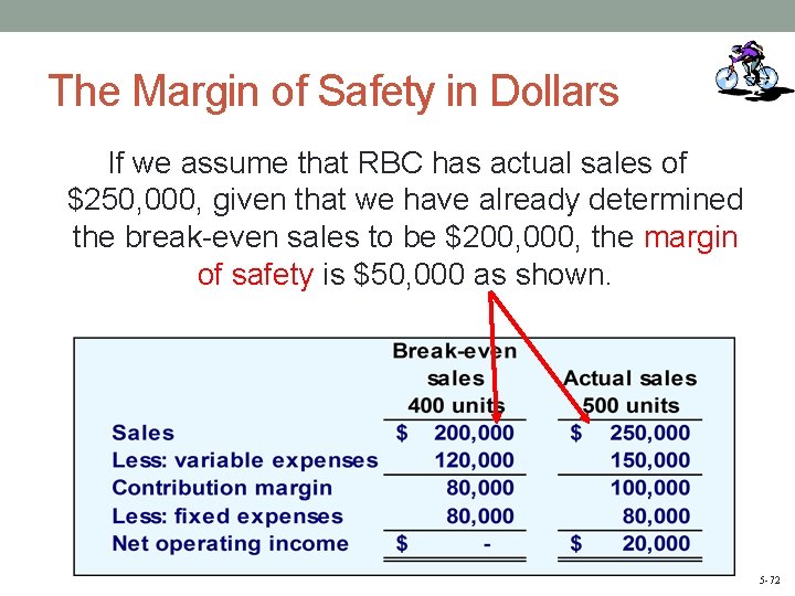 The Margin of Safety in Dollars If we assume that RBC has actual sales