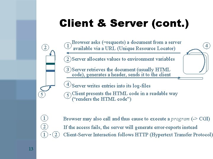 Client & Server (cont. ) 2 1 Browser asks (=requests) a document from a